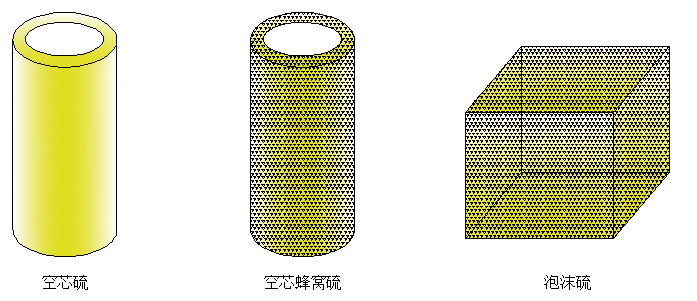 硫转化产品研发及应用