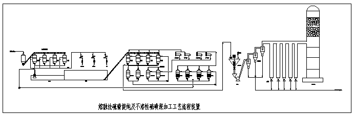 熔融法硫膏提纯及不溶性硫磺深加工工艺流程