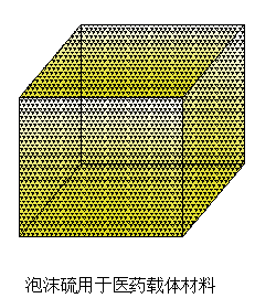 硫转化产品研发及应用