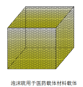 硫转化产品研发及应用