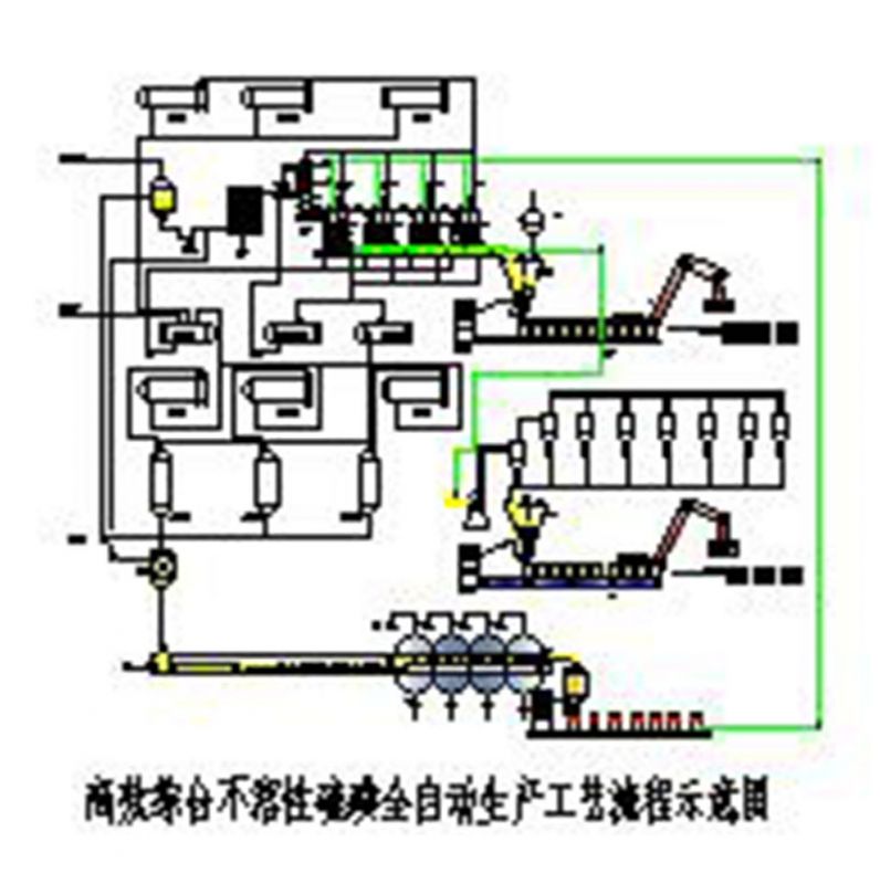 高效综合不溶性硫磺全自动生产工艺流程示意图