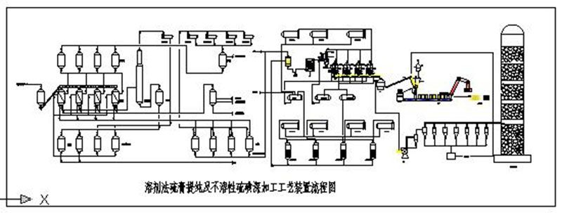 溶剂法硫膏提纯及不溶性硫磺深加工工艺流程图